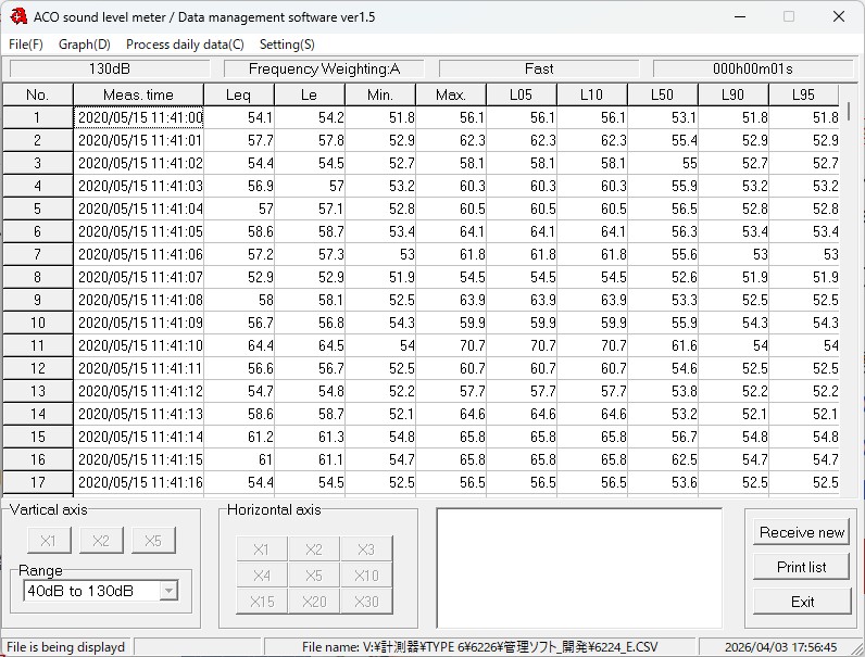 Data management software